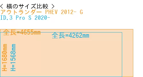 #アウトランダー PHEV 2012- G + ID.3 Pro S 2020-